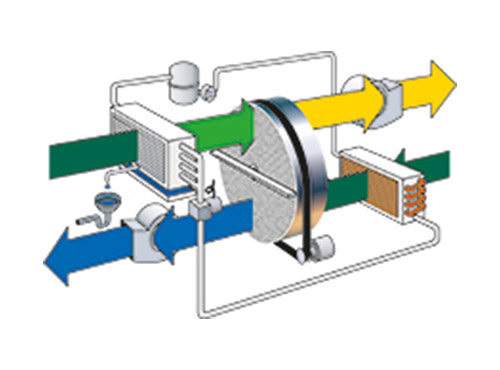 kirsch_Econosorb-website